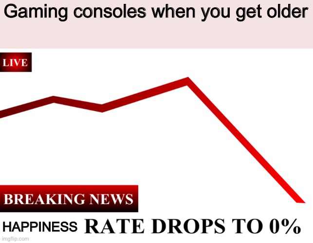 ____ Rate Drops To 0% | Gaming consoles when you get older HAPPINESS | image tagged in ____ rate drops to 0 | made w/ Imgflip meme maker