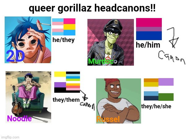 :) | queer gorillaz headcanons!! he/they; he/him; 2D; Murdoc; they/them; they/he/she; Noodle; Russel | image tagged in gorillaz,lgbtq | made w/ Imgflip meme maker