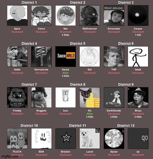 2 remain. Only 1 can win. | made w/ Imgflip meme maker
