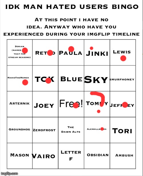 Tommy sounds familiar for some reason | image tagged in hated users bingo lmao | made w/ Imgflip meme maker