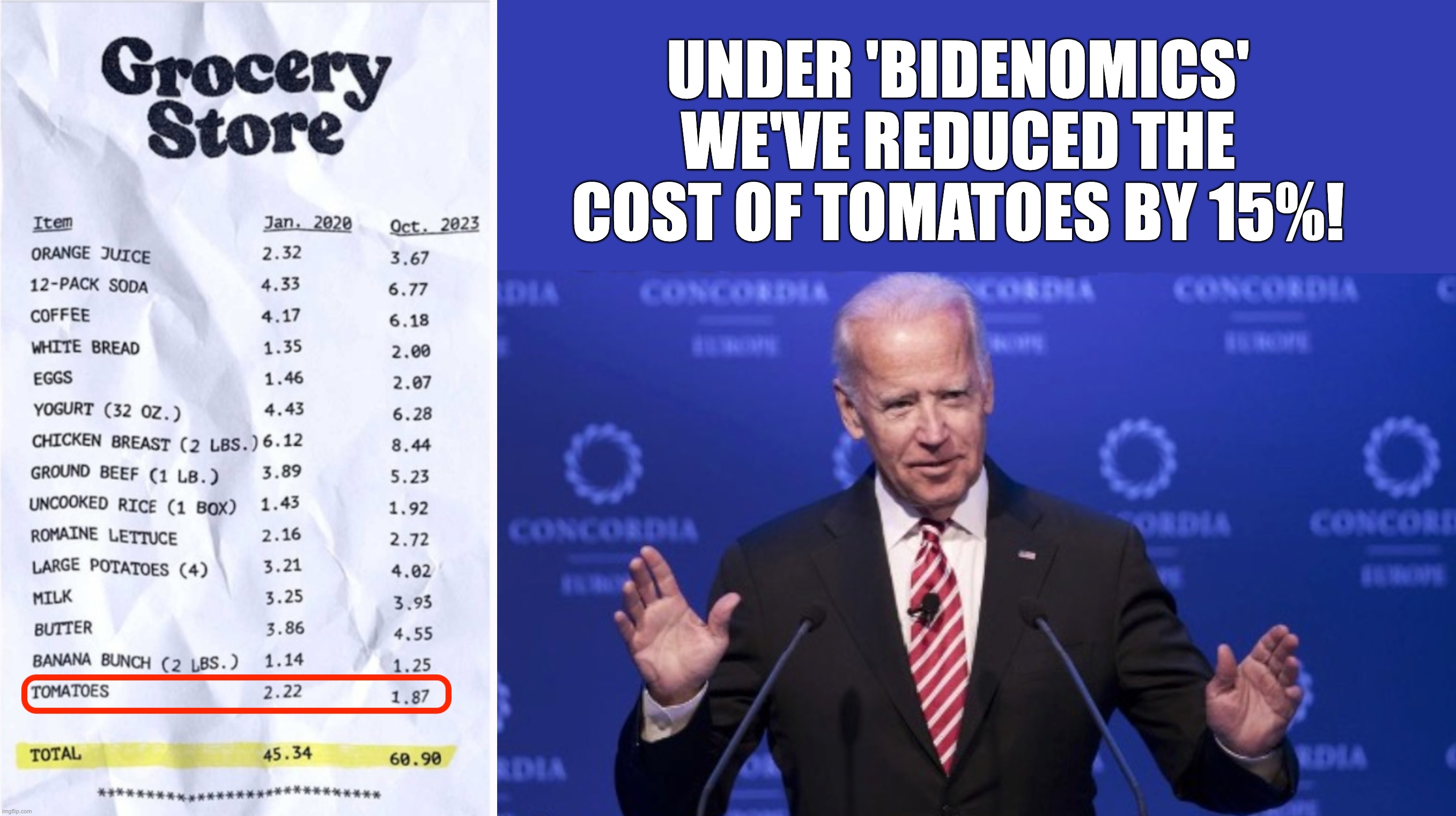 Get the facts.  Think for yourself. | UNDER 'BIDENOMICS' WE'VE REDUCED THE COST OF TOMATOES BY 15%! | image tagged in bidenomics,biden,not a lie | made w/ Imgflip meme maker