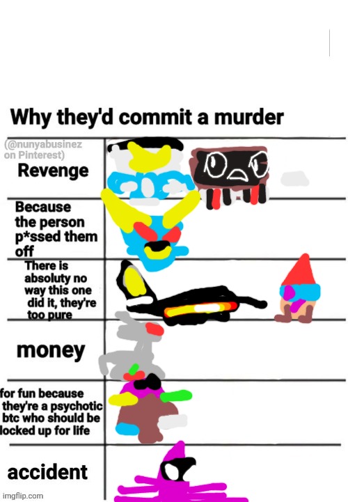 Why they'd commit a murder? | image tagged in where would i go,book of monsters | made w/ Imgflip meme maker