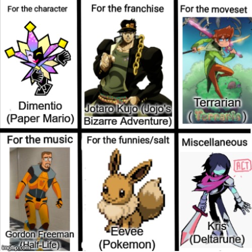 Characters I want to see in Smash Bros. | image tagged in super smash bros character reasons template | made w/ Imgflip meme maker