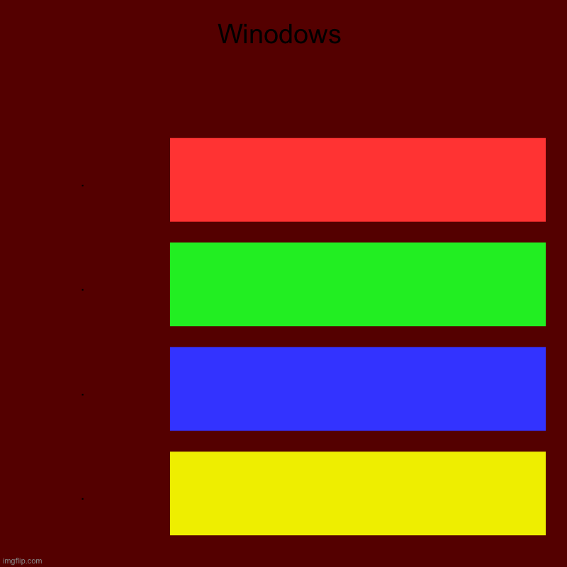 Look what I did | Winodows | ., ., ., . | image tagged in charts,bar charts | made w/ Imgflip chart maker