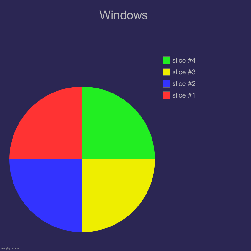 Will make cropped version | Windows | | image tagged in charts,pie charts | made w/ Imgflip chart maker
