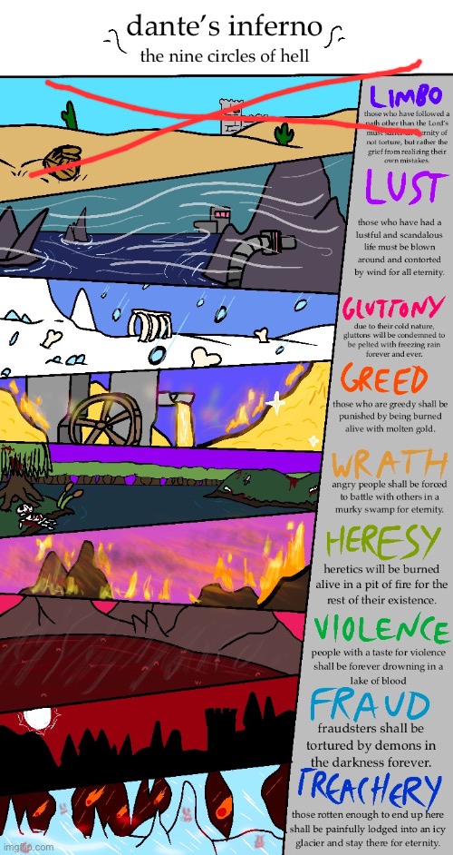 Limbo’s down, time for Lust soon (yay an excuse to make an overly sexual character!!!!) | image tagged in dante s inferno | made w/ Imgflip meme maker