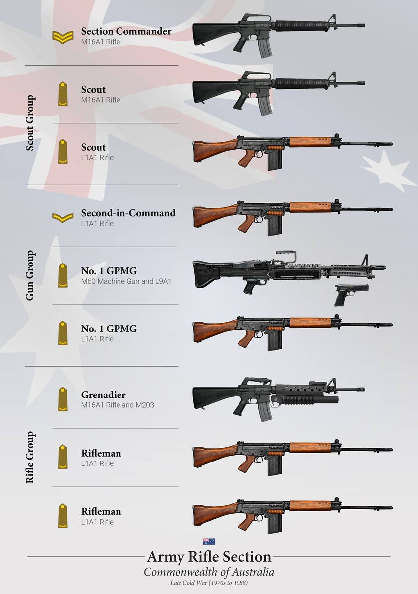 High Quality Rifle Section of the AU Army Blank Meme Template