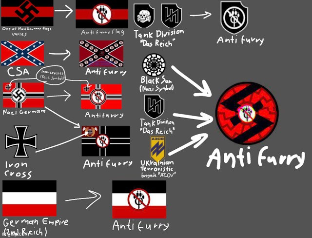The Truth Behind the Toxic Side of the Anti-Furry/AFFC | image tagged in the truth behind the toxic side of the anti-furry/affc | made w/ Imgflip meme maker
