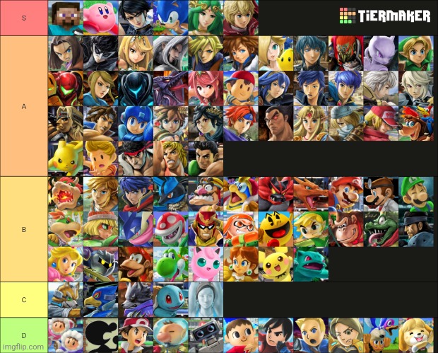 tier list of how strong each smash bros character is (order kinda matters) | made w/ Imgflip meme maker