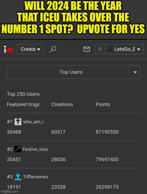 It might actually happen | WILL 2024 BE THE YEAR THAT ICEU TAKES OVER THE NUMBER 1 SPOT?  UPVOTE FOR YES | image tagged in memes,we are number one,iceu,who am i | made w/ Imgflip meme maker