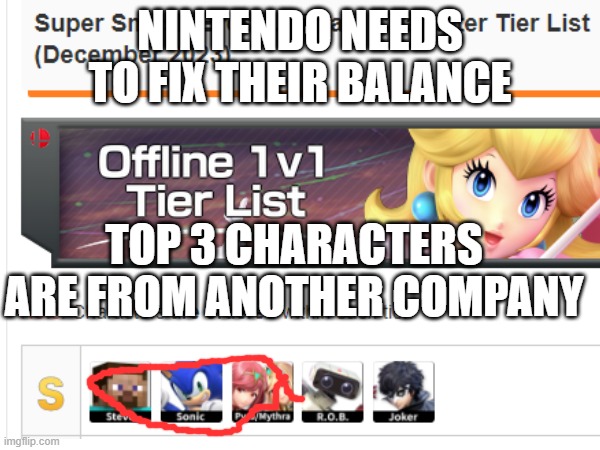 Why tho | NINTENDO NEEDS TO FIX THEIR BALANCE; TOP 3 CHARACTERS ARE FROM ANOTHER COMPANY | image tagged in super smash bros | made w/ Imgflip meme maker