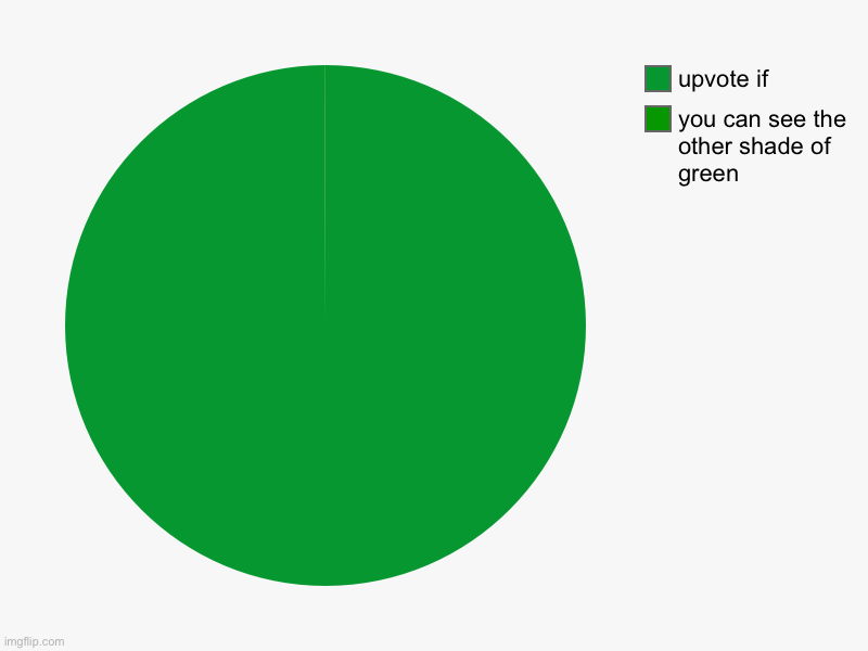 upvote if you can see the other shade of green! | you can see the other shade of green, upvote if | image tagged in charts,pie charts | made w/ Imgflip chart maker