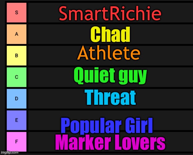 Richie | SmartRichie; Chad; Athlete; Quiet guy; Threat; Popular Girl; Marker Lovers | image tagged in chad,lionel richie,smart,athletes,threats | made w/ Imgflip meme maker