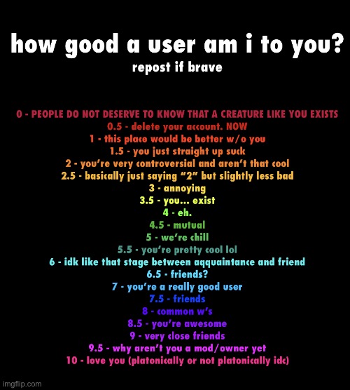 I feel like sylc would place me at 2-0 | image tagged in how good a user am i to you | made w/ Imgflip meme maker