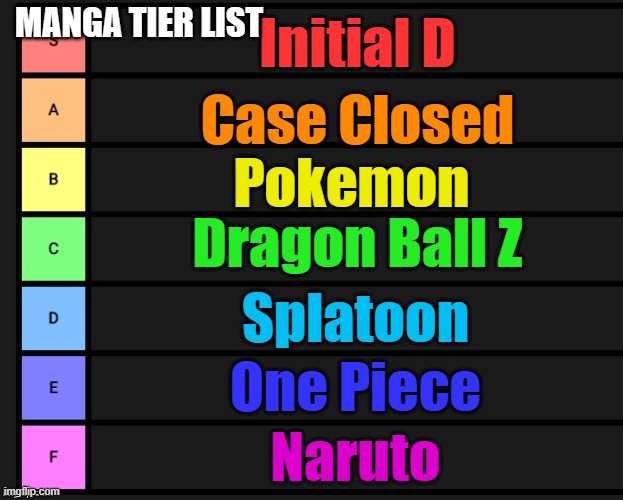 Tier List | MANGA TIER LIST; Initial D; Case Closed; Pokemon; Dragon Ball Z; Splatoon; One Piece; Naruto | image tagged in tier list | made w/ Imgflip meme maker