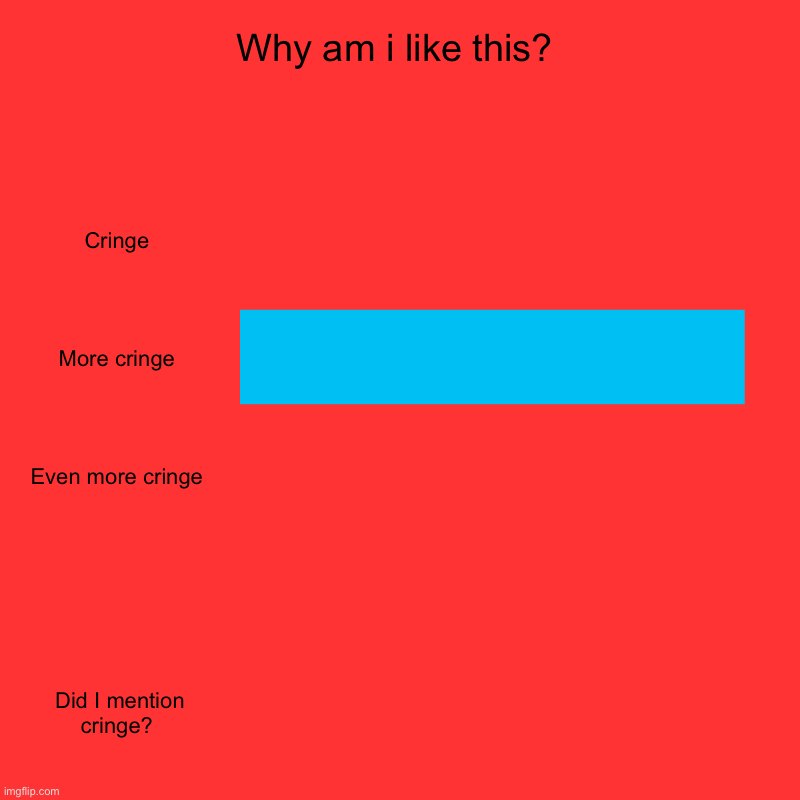 Why am i like this? | Cringe, More cringe, Even more cringe,  ,  Did I mention cringe? | image tagged in charts,bar charts | made w/ Imgflip chart maker