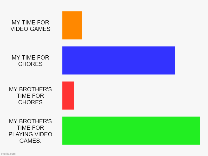 GAMING TIME | MY TIME FOR VIDEO GAMES, MY TIME FOR CHORES, MY BROTHER'S TIME FOR CHORES, MY BROTHER'S TIME FOR PLAYING VIDEO GAMES. | image tagged in charts,bar charts | made w/ Imgflip chart maker