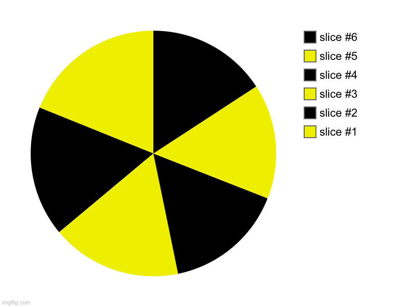 image tagged in charts,pie charts | made w/ Imgflip chart maker