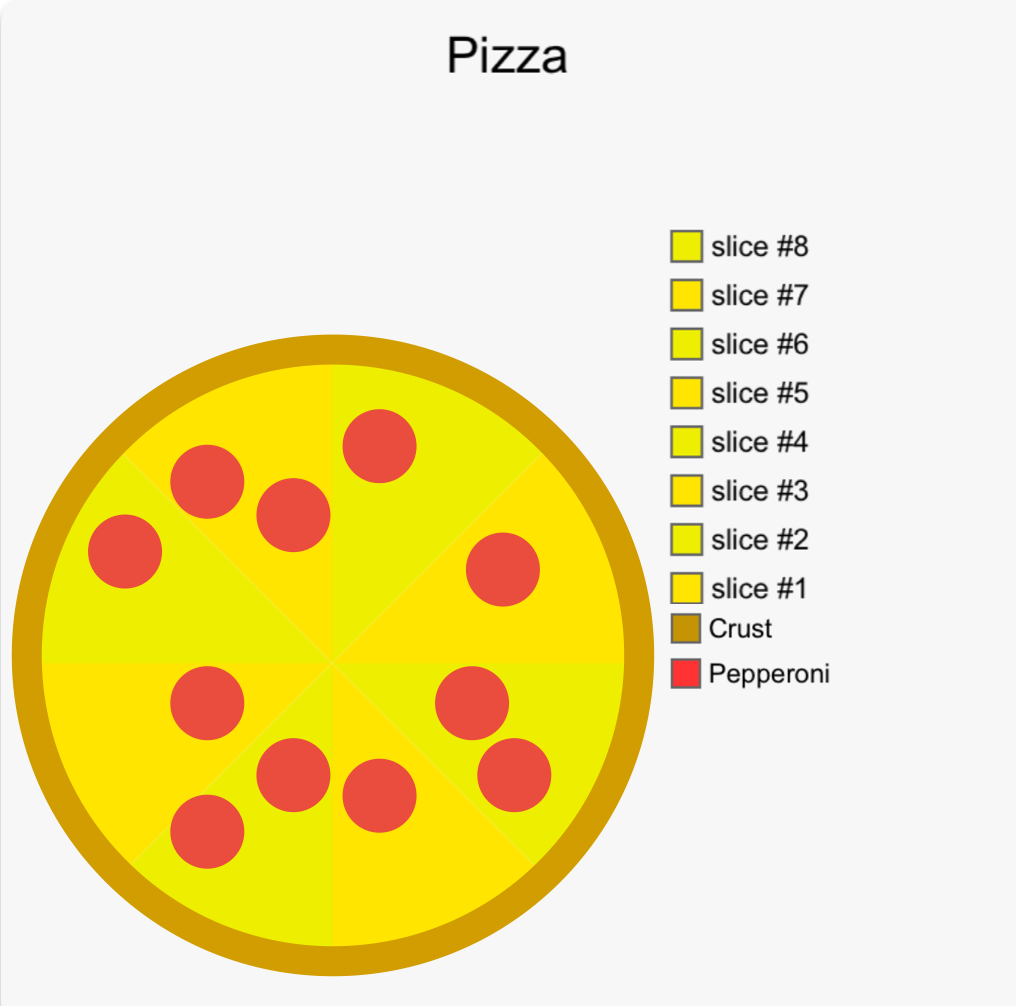 High Quality Pizza Blank Meme Template