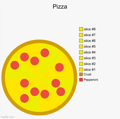 Pizza | image tagged in pizza | made w/ Imgflip meme maker