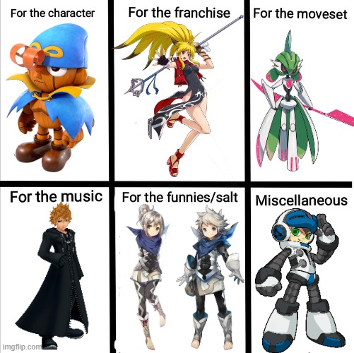 Characters I want in Smash for 6 Reasons. | image tagged in super smash bros character reasons template | made w/ Imgflip meme maker