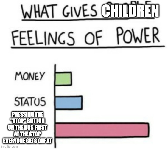 children | CHILDREN; PRESSING THE "STOP" BUTTON ON THE BUS FIRST AT THE STOP EVERYONE GETS OFF AT | image tagged in what gives people feelings of power | made w/ Imgflip meme maker