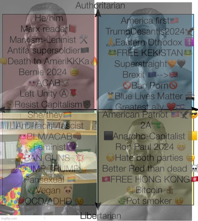 You can support LGBT without being a lib clown LMAO | made w/ Imgflip meme maker
