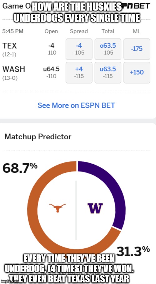 I think it makes them want it more but it is weird how they are ALWAYS underdogs | HOW ARE THE HUSKIES UNDERDOGS EVERY SINGLE TIME; EVERY TIME THEY'VE BEEN UNDERDOG, (4 TIMES) THEY'VE WON. THEY EVEN BEAT TEXAS LAST YEAR | made w/ Imgflip meme maker