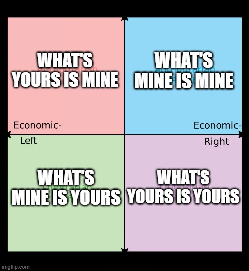 Political compass | WHAT'S MINE IS MINE; WHAT'S YOURS IS MINE; WHAT'S MINE IS YOURS; WHAT'S YOURS IS YOURS | image tagged in political compass | made w/ Imgflip meme maker