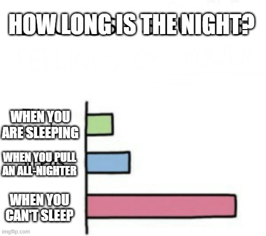 How long is the night? | HOW LONG IS THE NIGHT? WHEN YOU ARE SLEEPING; WHEN YOU PULL AN ALL-NIGHTER; WHEN YOU CAN'T SLEEP | image tagged in loudest sounds | made w/ Imgflip meme maker
