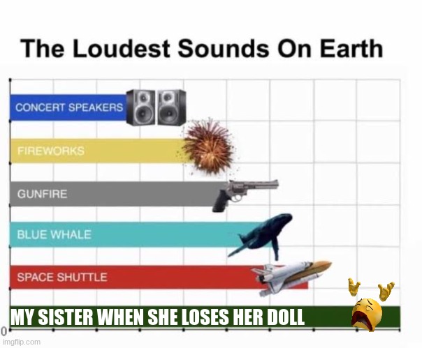MY EARS DIED | MY SISTER WHEN SHE LOSES HER DOLL | image tagged in the loudest sounds on earth | made w/ Imgflip meme maker