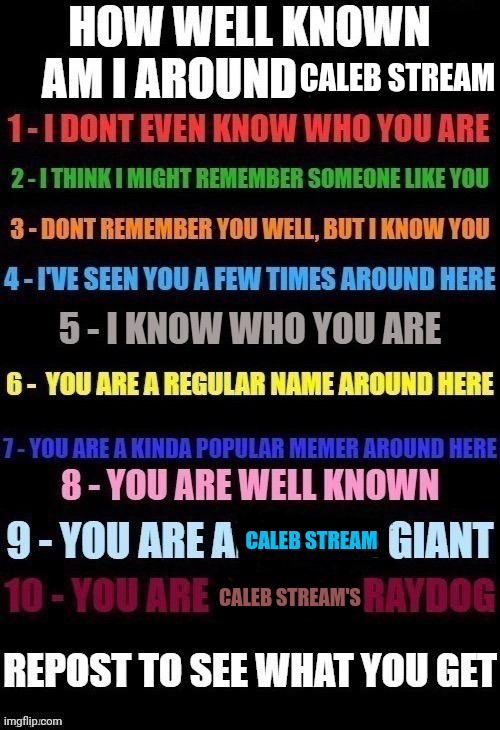 How well am I known around here | CALEB STREAM; CALEB STREAM; CALEB STREAM'S | image tagged in how well known am i | made w/ Imgflip meme maker