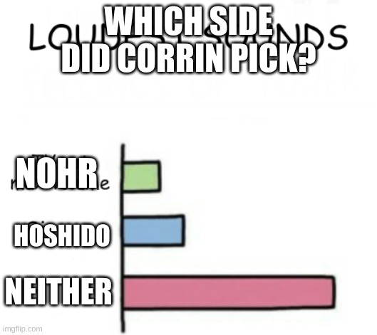 Corrin why | WHICH SIDE DID CORRIN PICK? NOHR; HOSHIDO; NEITHER | image tagged in corrin,nohr,hoshido,neither,lol xd | made w/ Imgflip meme maker