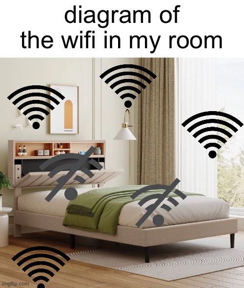 so annoying ;-; | diagram of the wifi in my room | image tagged in relatable,wifi | made w/ Imgflip meme maker