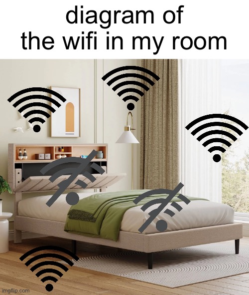 diagram of the wifi in my room | made w/ Imgflip meme maker