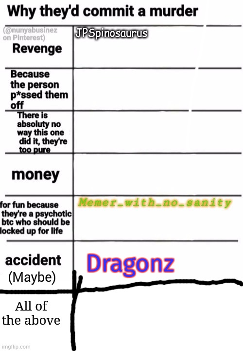 Dragonz; (Maybe); All of the above | made w/ Imgflip meme maker