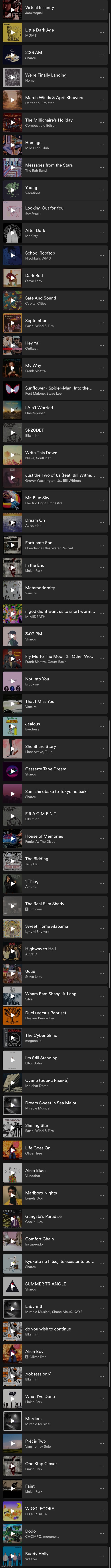rate the playlist | made w/ Imgflip meme maker