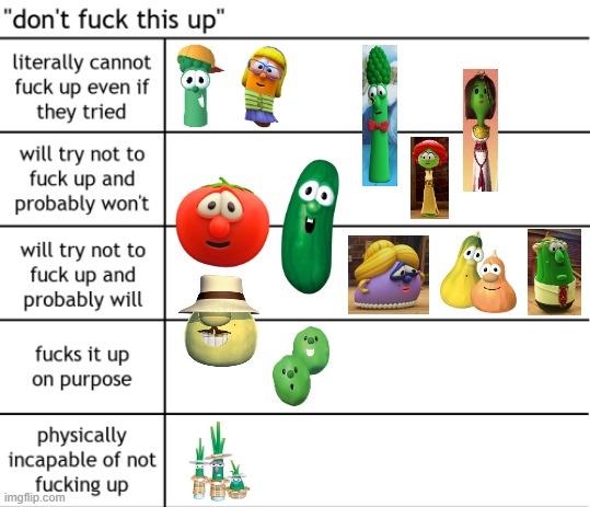 My VeggieTales Alignment Chaos Chart | image tagged in alignment chart chaos | made w/ Imgflip meme maker