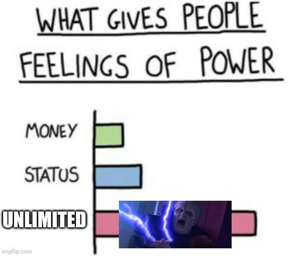What Gives People Feelings of Power | UNLIMITED | image tagged in what gives people feelings of power,memes,star wars,darth sidious,unlimited power,darth sidious unlimited power | made w/ Imgflip meme maker