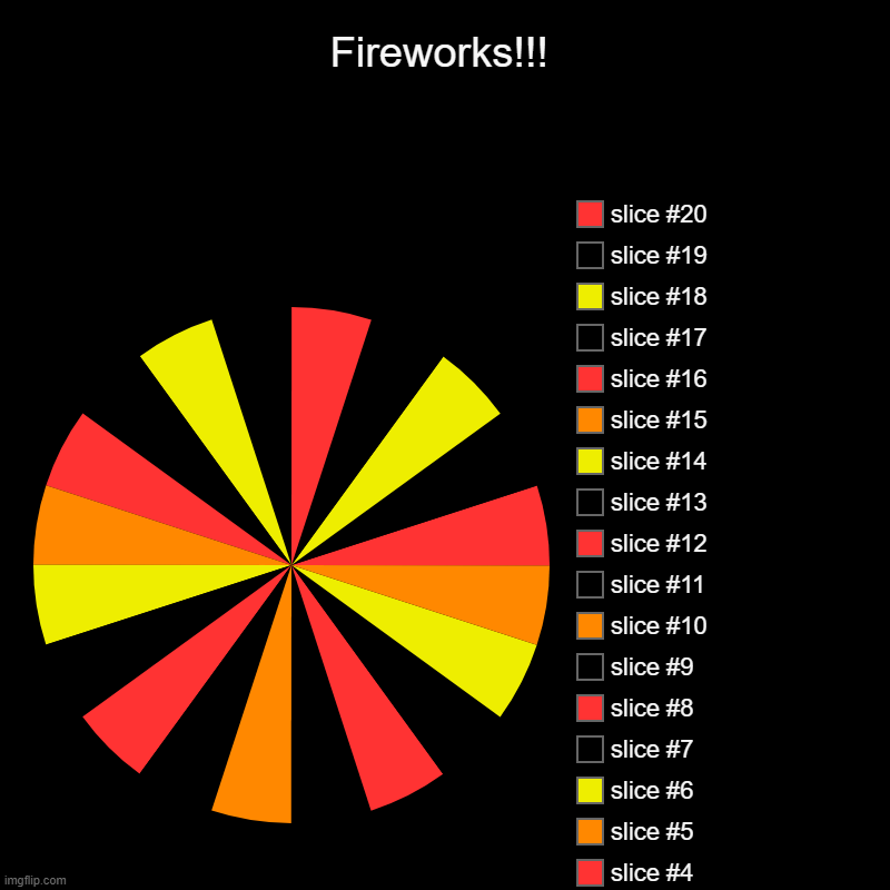 Fireworks!!! | | image tagged in charts,pie charts | made w/ Imgflip chart maker