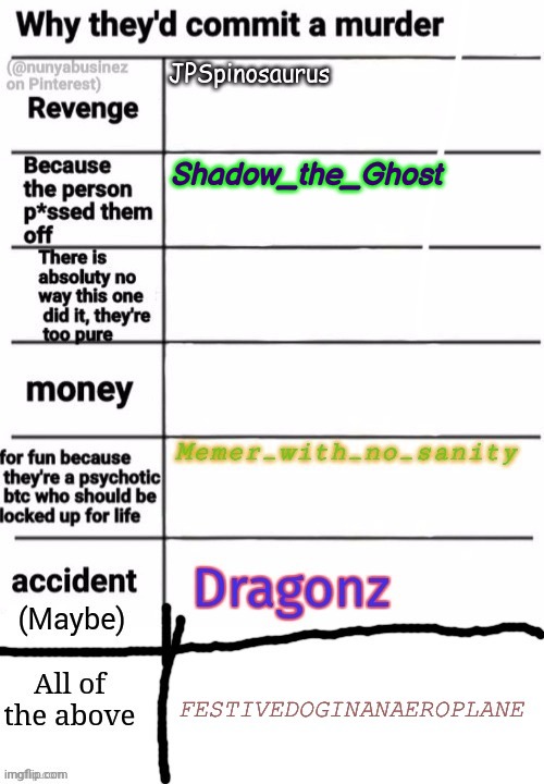 Shadow_the_Ghost | made w/ Imgflip meme maker