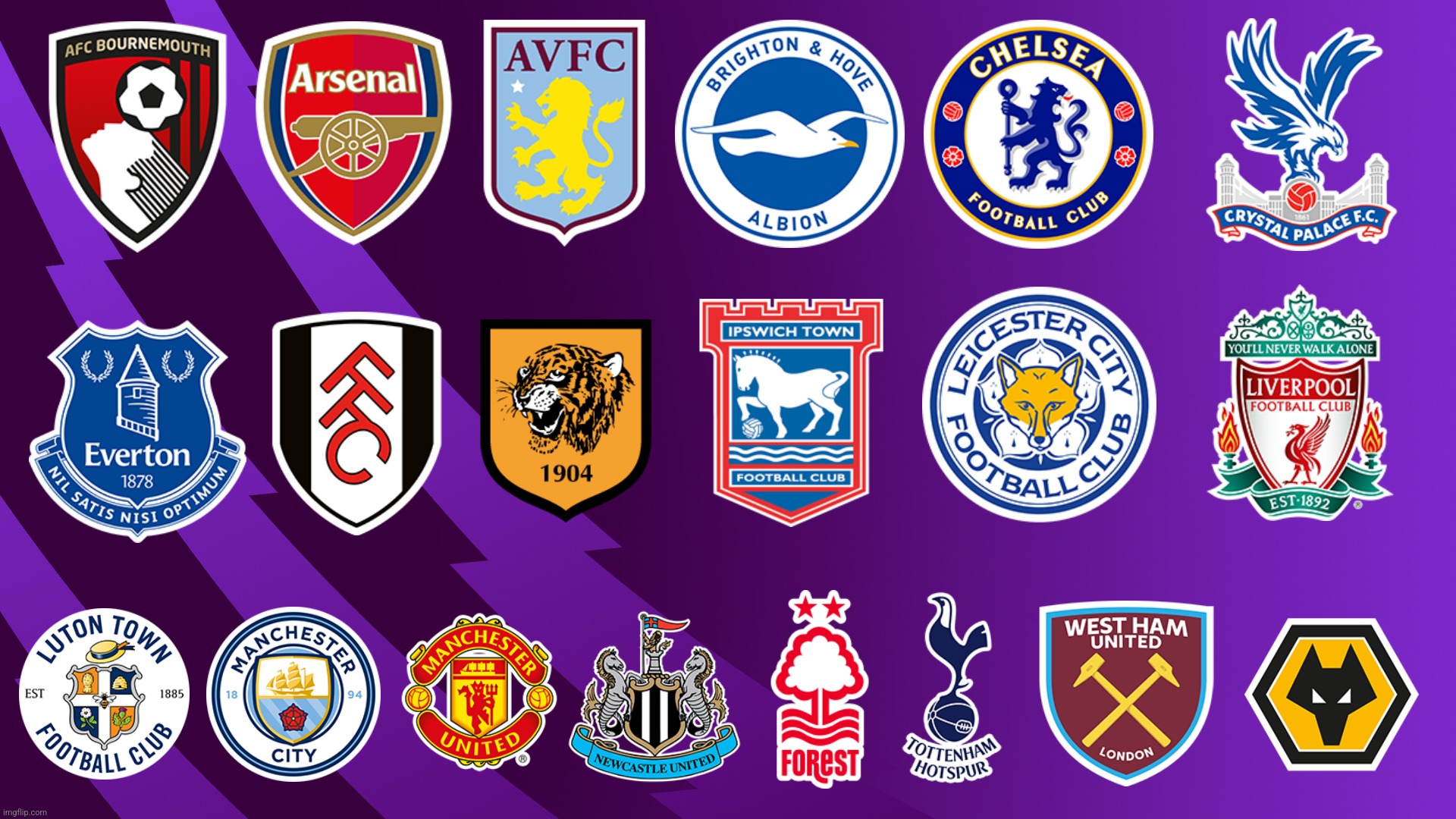 My Prediction: ALL 20 Premier League Clubs for the 2024/2025 season | image tagged in premier league,manchester city,liverpool,chelsea,arsenal,manchester united | made w/ Imgflip meme maker