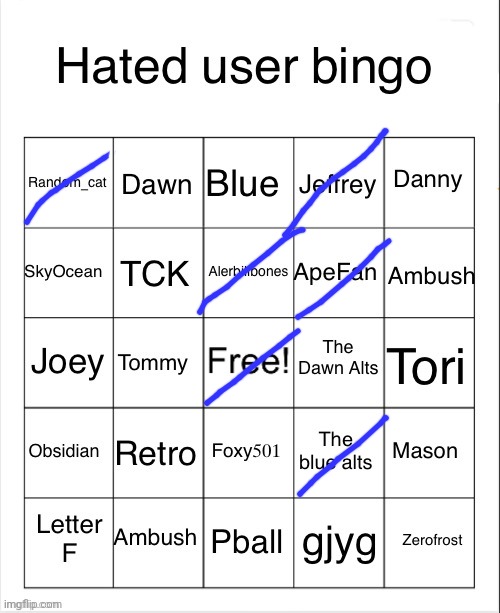 Most drama I'm just not here for. | image tagged in hated user bingo but better | made w/ Imgflip meme maker