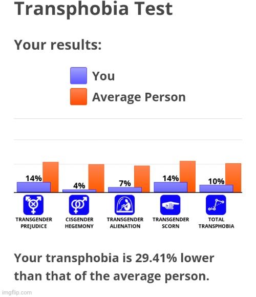 im trans | made w/ Imgflip meme maker