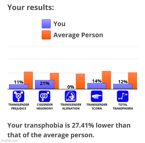 i accept everyone :D (except for like zoos and pedos and shit) | made w/ Imgflip meme maker