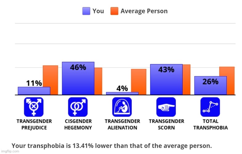 Eh is that fair considering I'm trans? Seems a little high | made w/ Imgflip meme maker