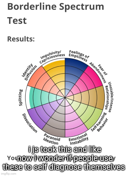 not that i plan on doing it i already have bpd | i js took this and like now i wonder if people use these to self diagnose themselves | made w/ Imgflip meme maker