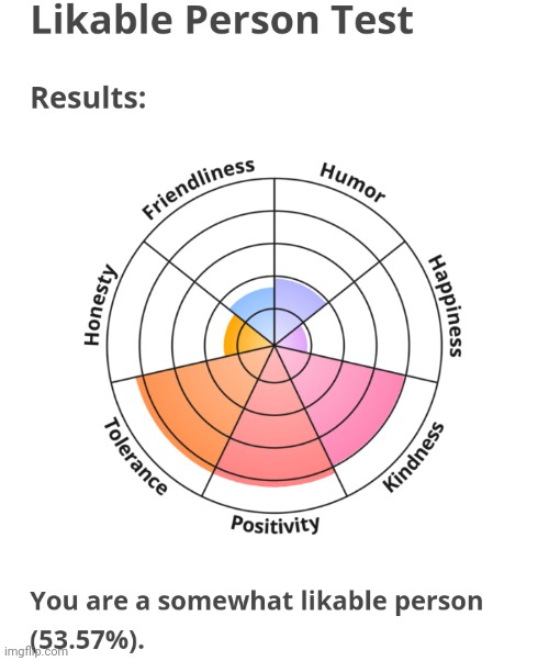 pretty accurate i think | made w/ Imgflip meme maker