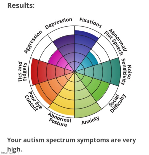 I'm more autistic than normal | made w/ Imgflip meme maker