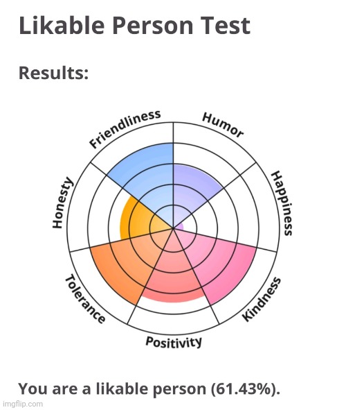 Happiness sounds about right, but bro how'd i not get high in humor | made w/ Imgflip meme maker